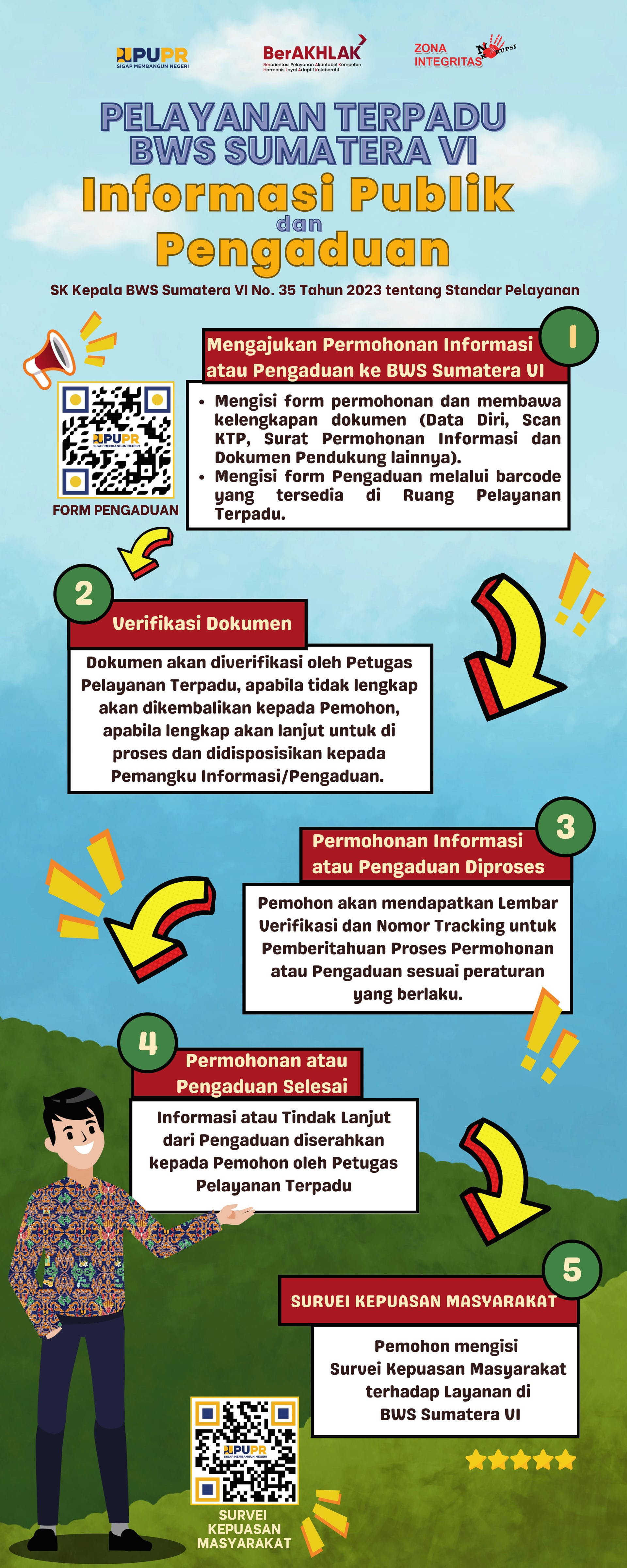 sop image